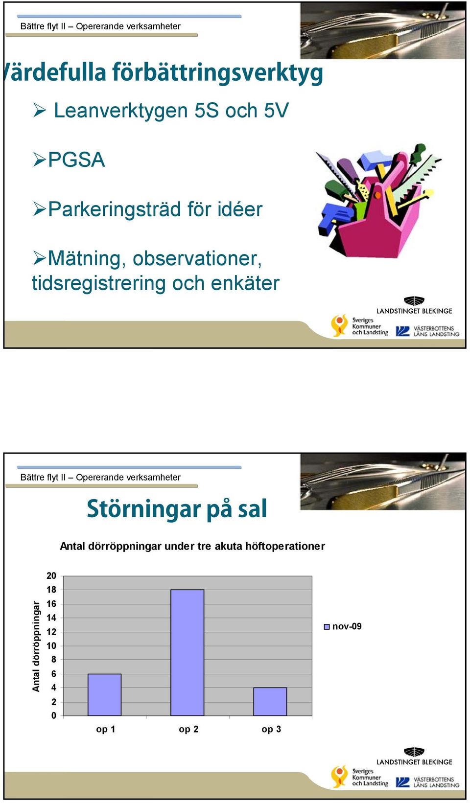 Antal dörröppningar under tre akuta höftoperationer
