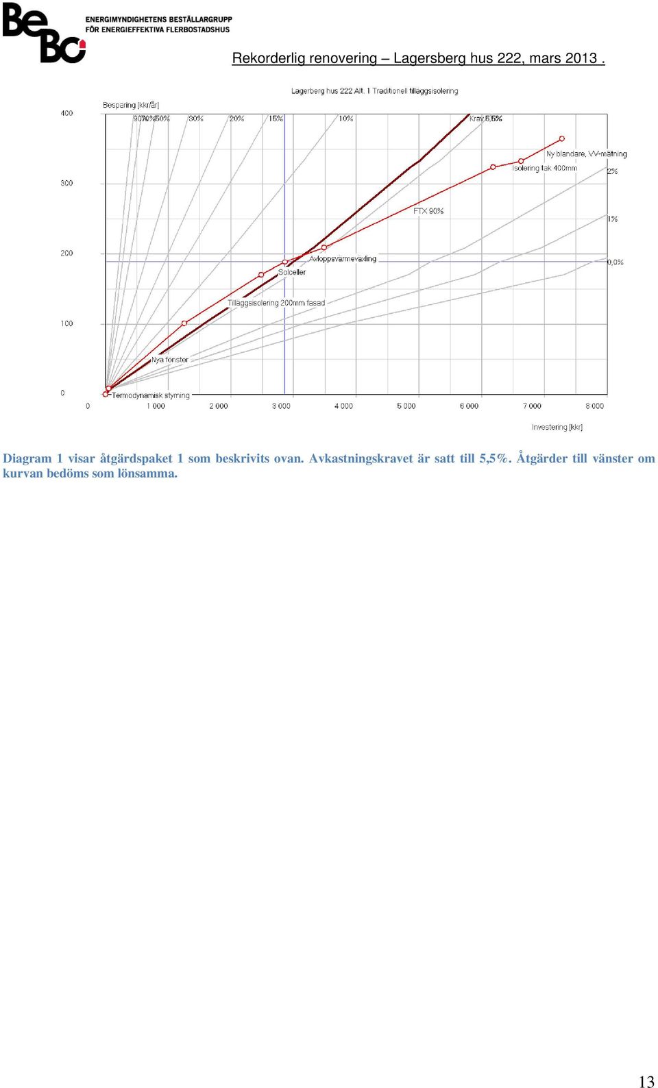 Avkastninskravet är satt till 5,5%.