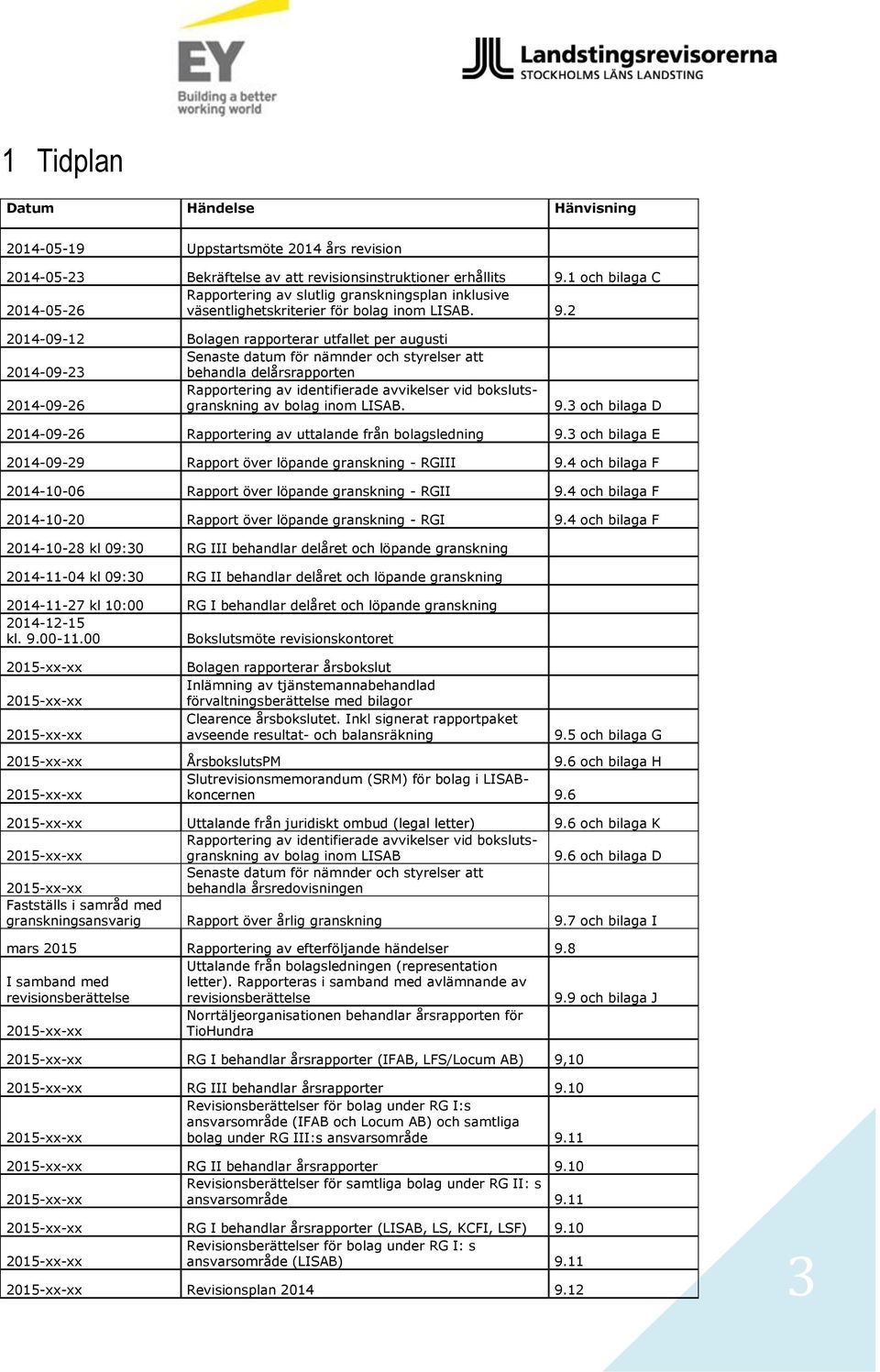 2 2014-09-12 Bolagen rapporterar utfallet per augusti Senaste datum för nämnder och styrelser att 2014-09-23 behandla delårsrapporten Rapportering av identifierade avvikelser vid bokslutsgranskning