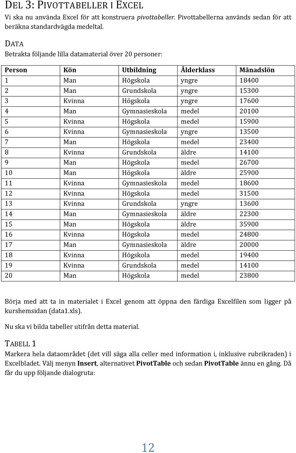 Gymnasieskola medel 20100 5 Kvinna Högskola medel 15900 6 Kvinna Gymnasieskola yngre 13500 7 Man Högskola medel 23400 8 Kvinna Grundskola äldre 14100 9 Man Högskola medel 26700 10 Man Högskola äldre