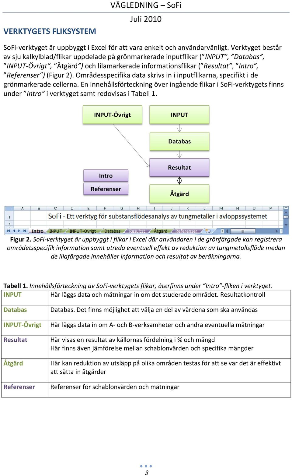 2). Områdesspecifika data skrivs in i inputflikarna, specifikt i de grönmarkerade cellerna.