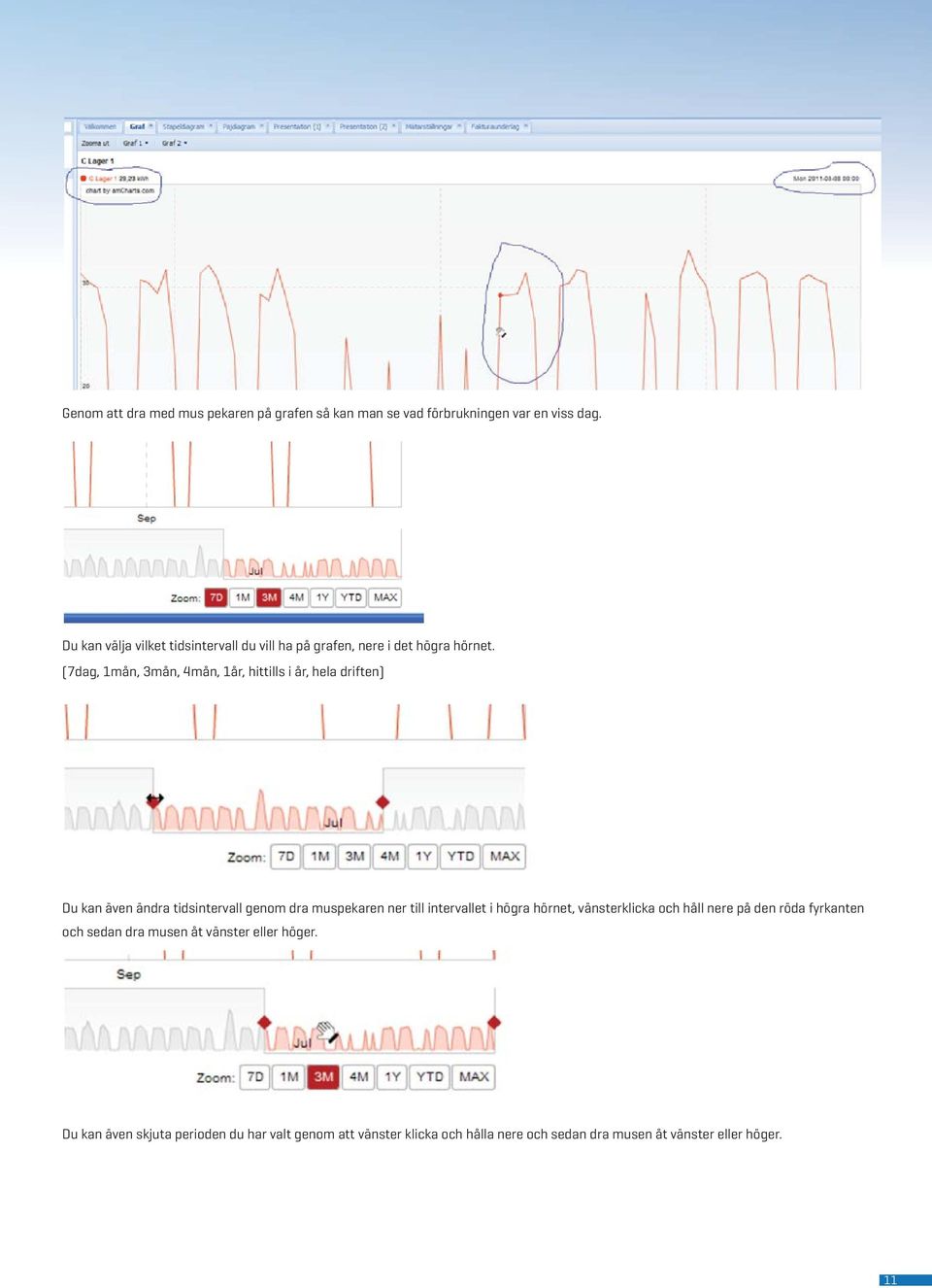(7dag, 1mån, 3mån, 4mån, 1år, hittills i år, hela driften) Du kan även ändra tidsintervall genom dra muspekaren ner till intervallet i