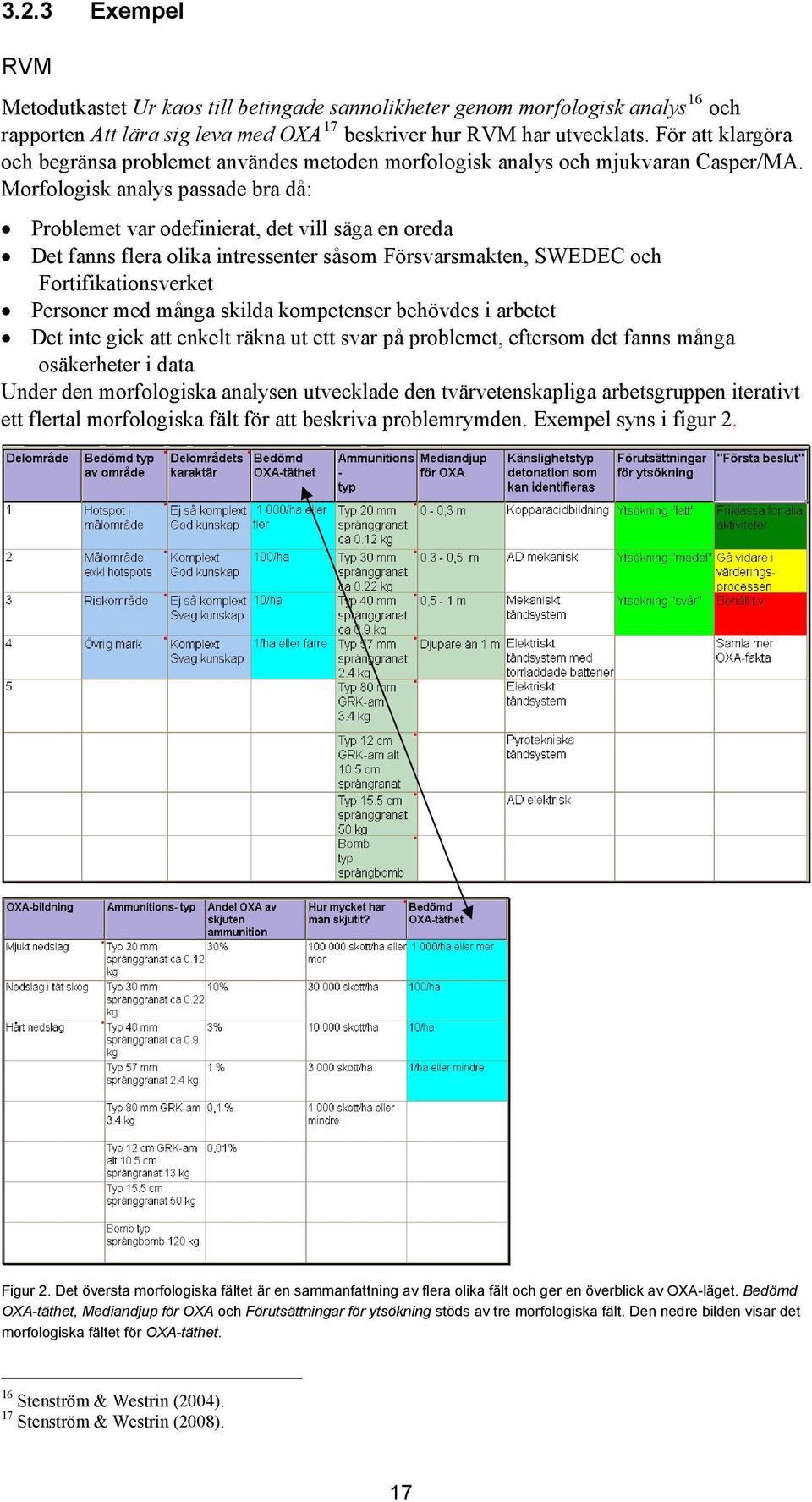 Morfologisk analys passade bra då: Problemet var odefinierat, det vill säga en oreda Det fanns flera olika intressenter såsom Försvarsmakten, SWEDEC och Fortifikationsverket Personer med många skilda