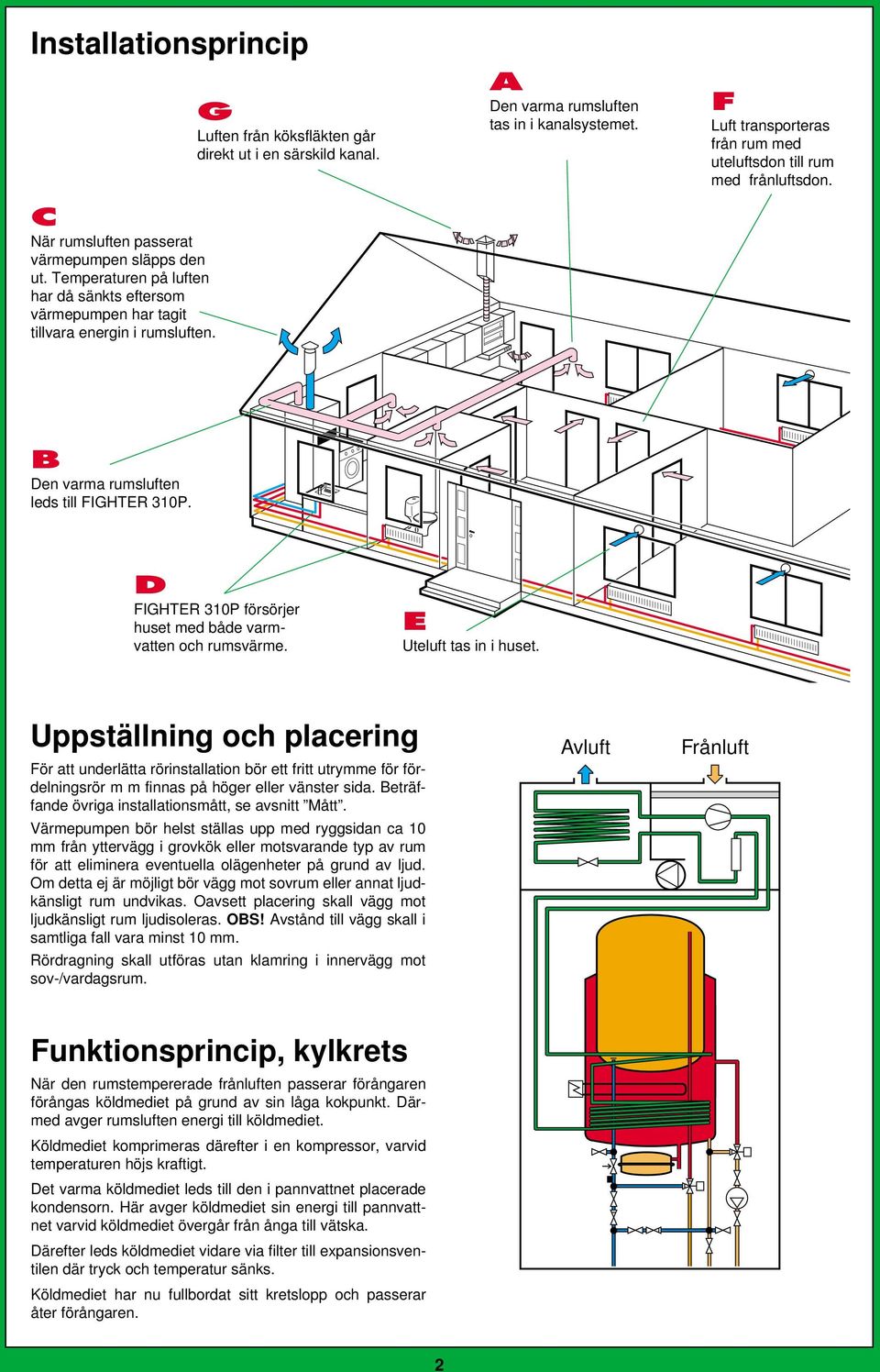 B Den varma rumsluften leds till FIGHTER 0P. D FIGHTER 0P försörjer huset med både varmvatten och rumsvärme. E Uteluft tas in i huset.