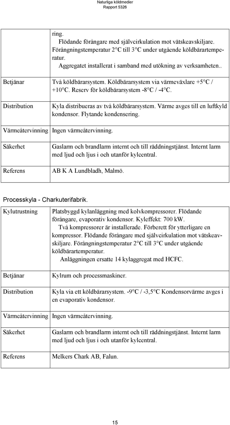 Kyla distribueras av två köldbärarsystem. Värme avges till en luftkyld kondensor. Flytande kondensering. Värmeåtervinning Ingen värmeåtervinning.