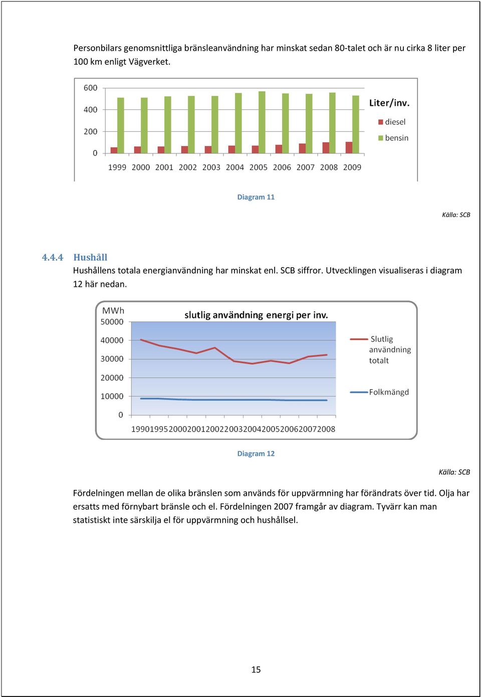 Utvecklingen visualiseras i diagram 12 här nedan.