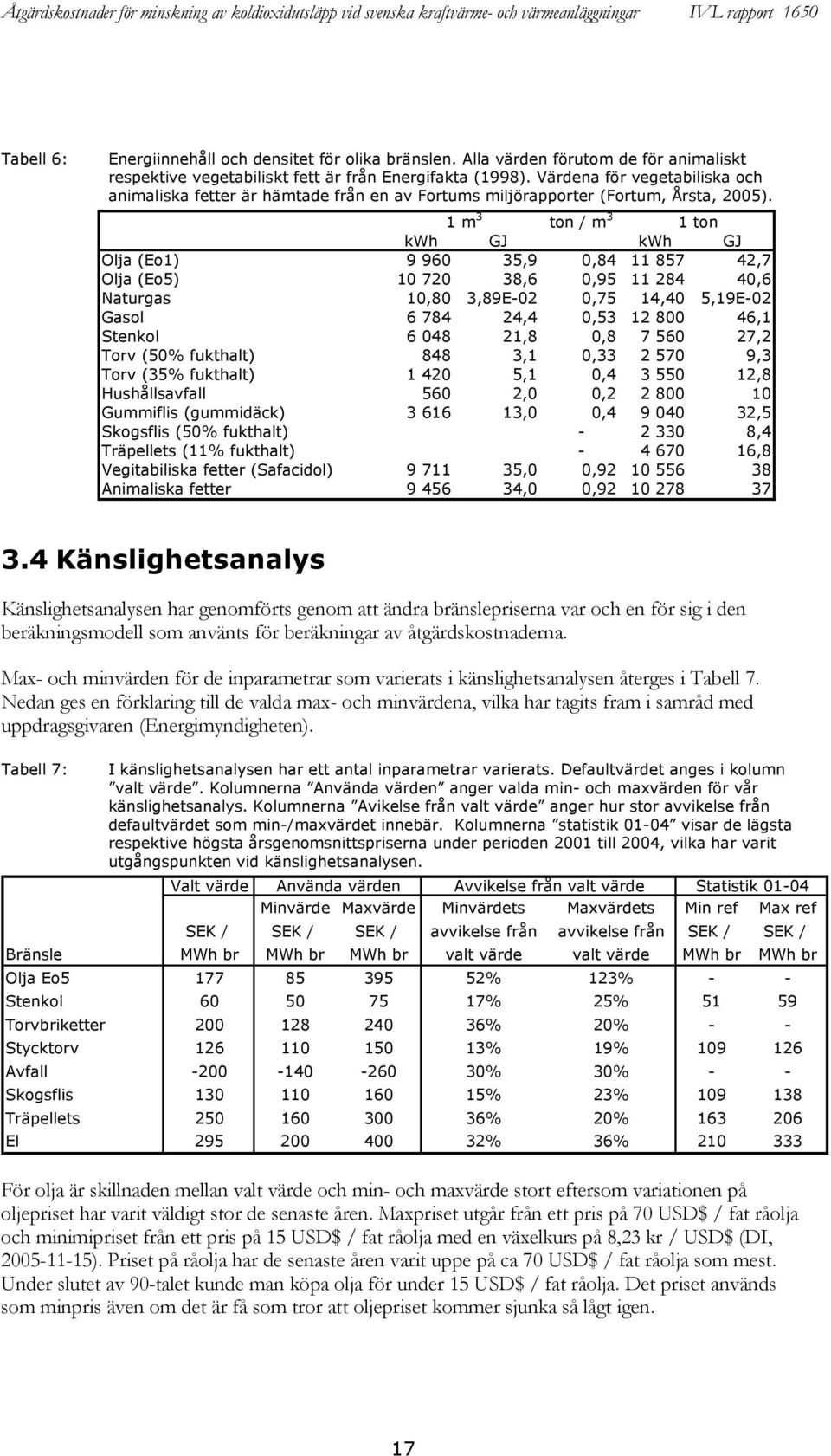 1 m 3 ton / m 3 1 ton kwh GJ kwh GJ Olja (Eo1) 9 960 35,9 0,84 11 857 42,7 Olja (Eo5) 10 720 38,6 0,95 11 284 40,6 Naturgas 10,80 3,89E-02 0,75 14,40 5,19E-02 Gasol 6 784 24,4 0,53 12 800 46,1