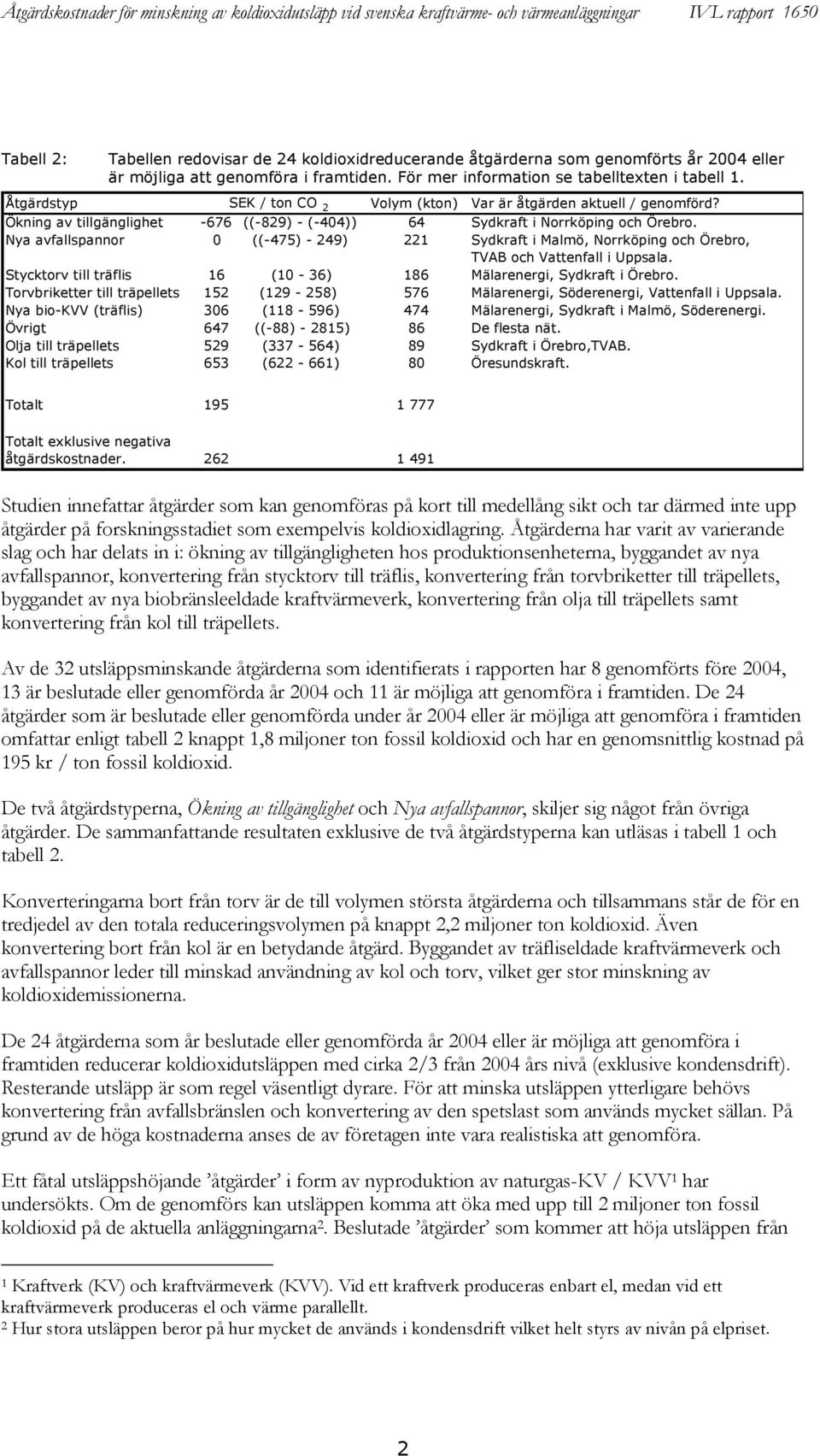 Nya avfallspannor 0 ((-475) - 249) 221 Sydkraft i Malmö, Norrköping och Örebro, TVAB och Vattenfall i Uppsala. Stycktorv till träflis 16 (10-36) 186 Mälarenergi, Sydkraft i Örebro.