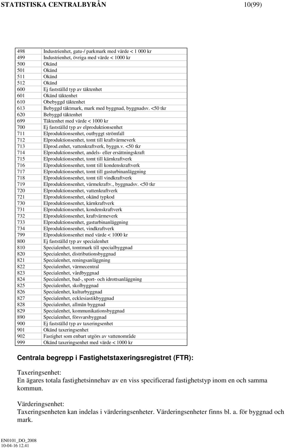 <50 tkr 620 Bebyggd täktenhet 699 Täktenhet med värde < 1000 kr 700 Ej fastställd typ av elproduktionsenhet 711 Elproduktionsenhet, outbyggt strömfall 712 Elproduktionsenhet, tomt till kraftvärmeverk