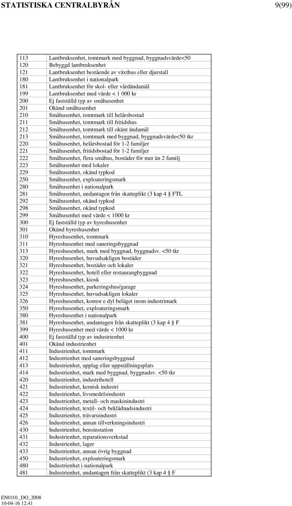 helårsbostad 211 Småhusenhet, tomtmark till fritidshus 212 Småhusenhet, tomtmark till okänt ändamål 213 Småhusenhet, tomtmark med byggnad, byggnadsvärde<50 tkr 220 Småhusenhet, helårsbostad för 1-2