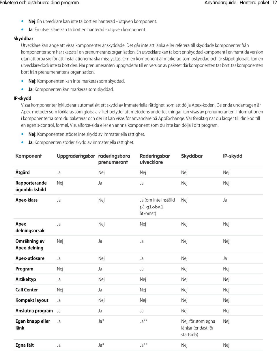 En utvecklare kan ta bort en skyddad komponent i en framtida version utan att oroa sig för att installationerna ska misslyckas.