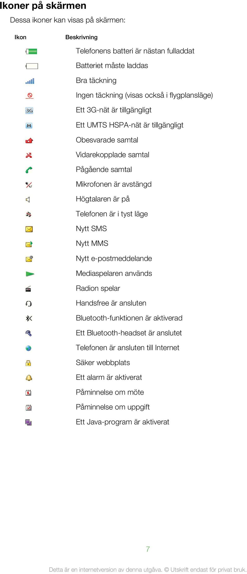 Högtalaren är på Telefonen är i tyst läge Nytt SMS Nytt MMS Nytt e-postmeddelande Mediaspelaren används Radion spelar Handsfree är ansluten Bluetooth-funktionen är