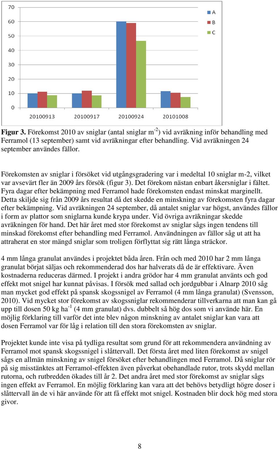 Fyra dagar efter bekämpning med Ferramol hade förekomsten endast minskat marginellt. Detta skiljde sig från 2009 års resultat då det skedde en minskning av förekomsten fyra dagar efter bekämpning.