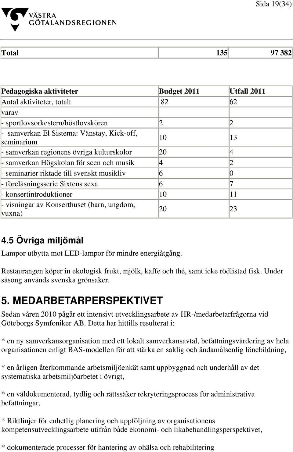 konsertintroduktioner 10 11 - visningar av Konserthuset (barn, ungdom, vuxna) 20 23 4.5 Övriga miljömål Lampor utbytta mot LED-lampor för mindre energiåtgång.