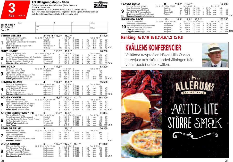 grande hästs ägare, tränare/körsven och hästskötare. ederstäcke till se