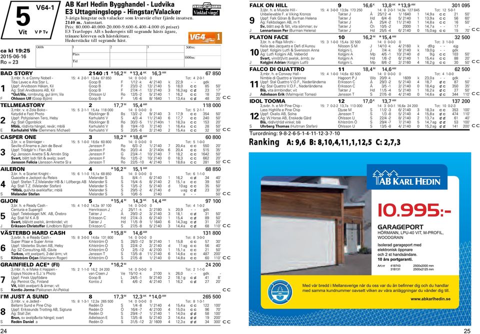 1 BAD STORY 2140 :1 *16,2 M *13,4 AK 16,3 AM 67 850 3,mr. h. e Conny Noell - 15: 4 2-0-1 13,4a 67 850 14: 0 0-0-0 0 Tot: 4 2-0-1 Tia Lavec e Ata Star L.