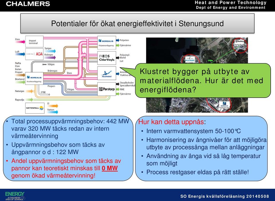 Total processuppvärmningsbehov: 442 MW varav 320 MW täcks redan av intern värmeåtervinning Uppvärmningsbehov som täcks av ångpannor o d : 122 MW Andel uppvärmningsbehov som