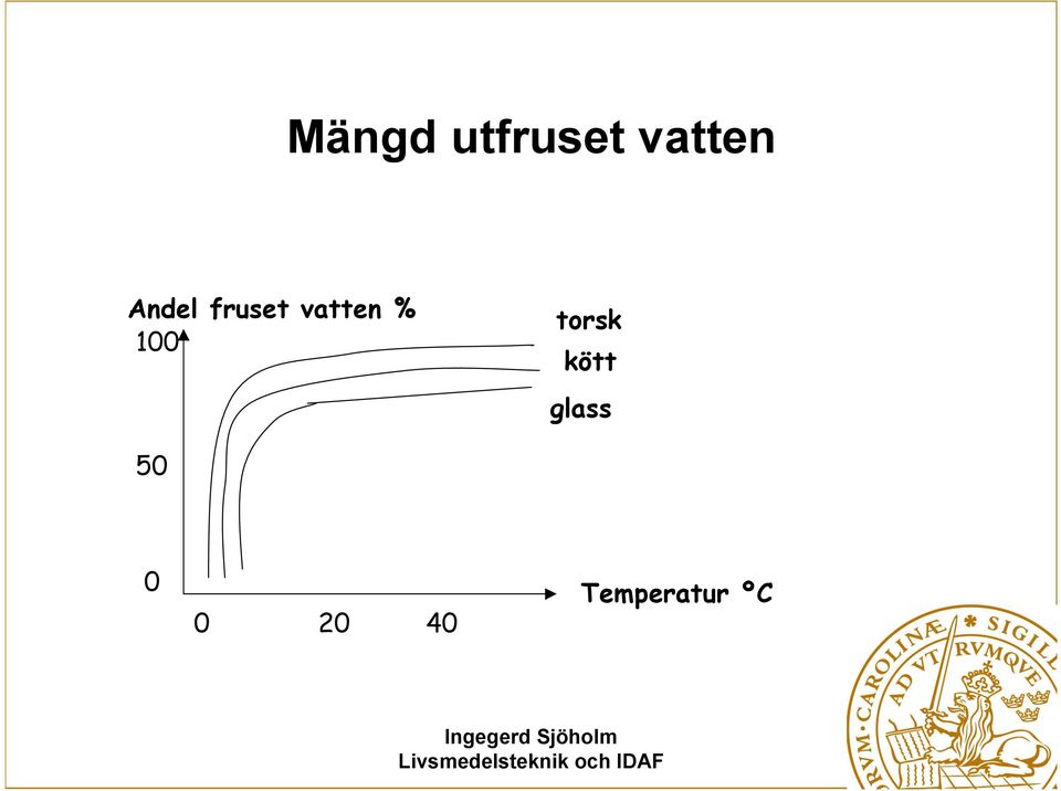 100 torsk kött glass