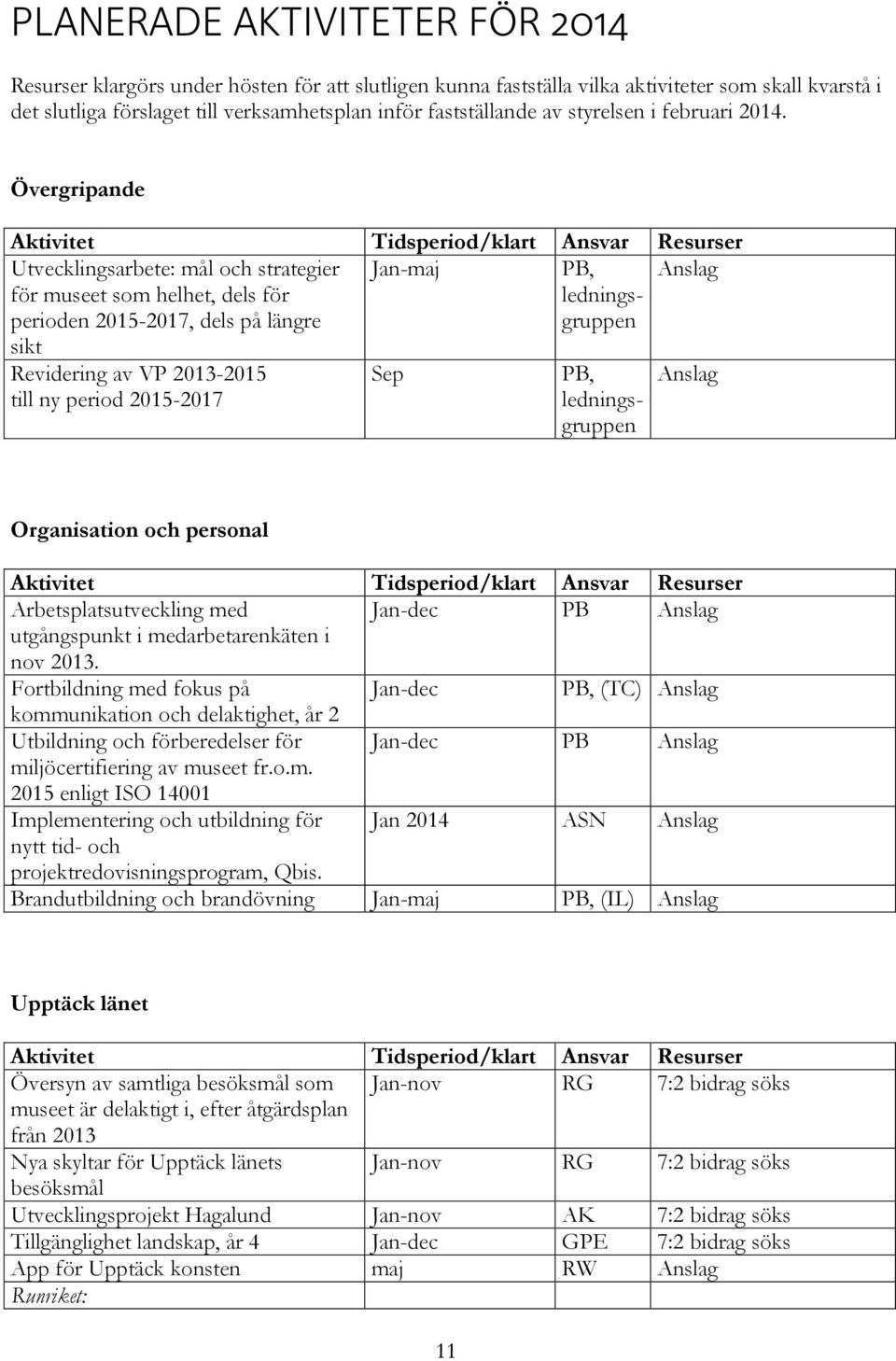 Övergripande Utvecklingsarbete: mål och strategier för museet som helhet, dels för perioden 2015-2017, dels på längre sikt Jan-maj PB, ledningsgruppen Anslag Revidering av VP 2013-2015 till ny period