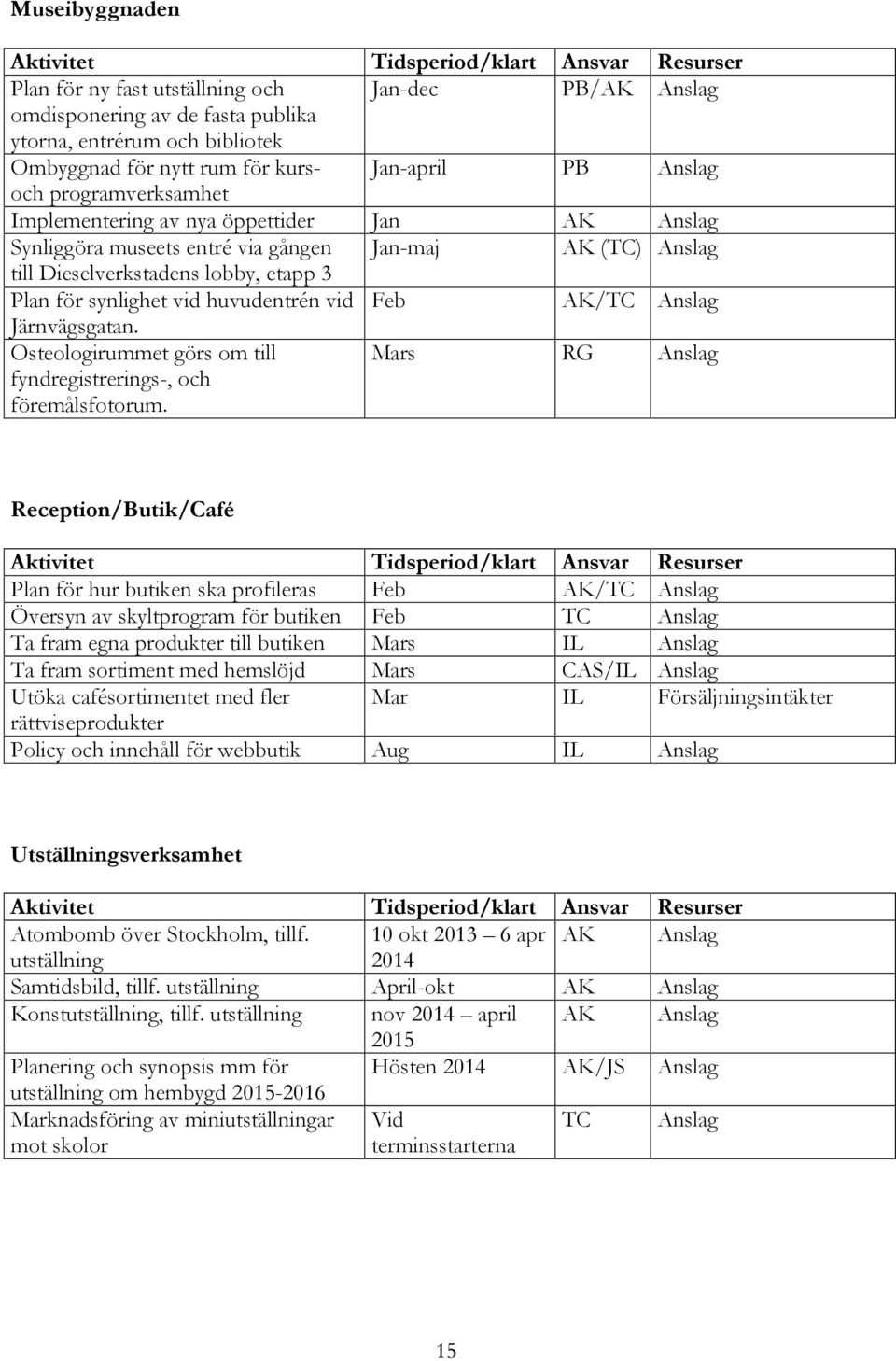 vid Feb AK/TC Anslag Järnvägsgatan. Osteologirummet görs om till fyndregistrerings-, och föremålsfotorum.