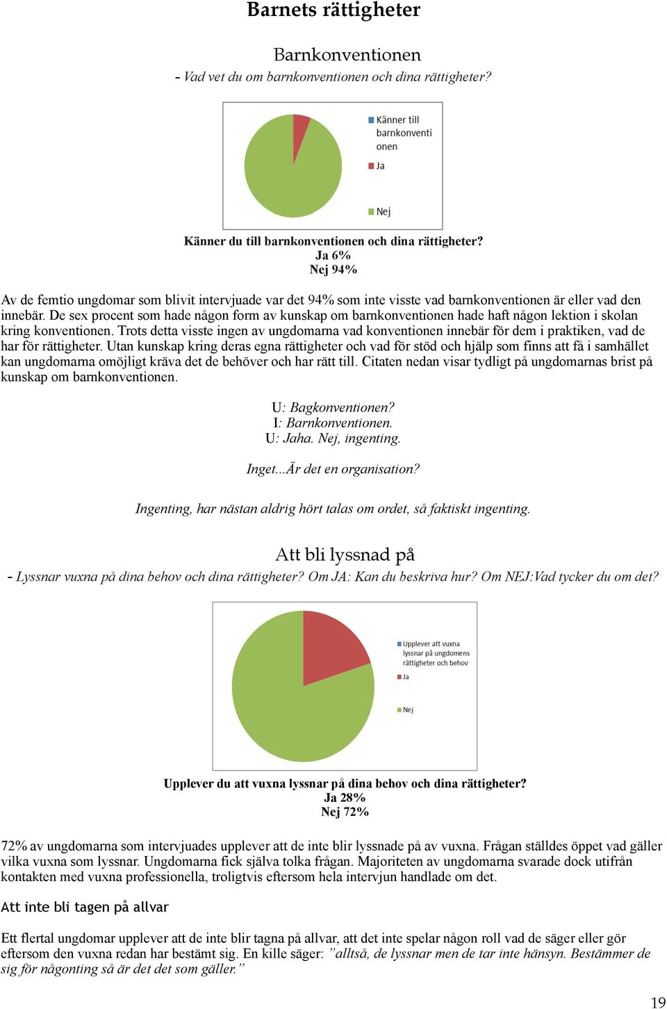 De sex procent som hade någon form av kunskap om barnkonventionen hade haft någon lektion i skolan kring konventionen.