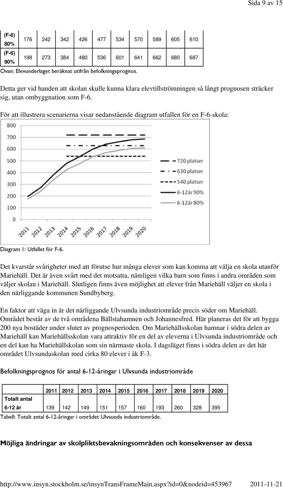 För att illustrera scenarierna visar nedanstående diagram utfallen för en F-6-skola: Diagram 1: Utfallet för F-6.