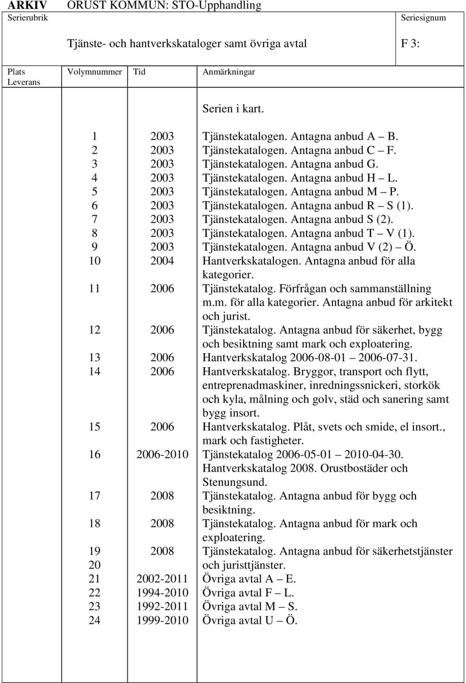 Tjänstekatalogen. Antagna anbud V () Ö. Hantverkskatalogen. Antagna anbud för alla kategorier. Tjänstekatalog. Förfrågan och sammanställning m.m. för alla kategorier. Antagna anbud för arkitekt och jurist.