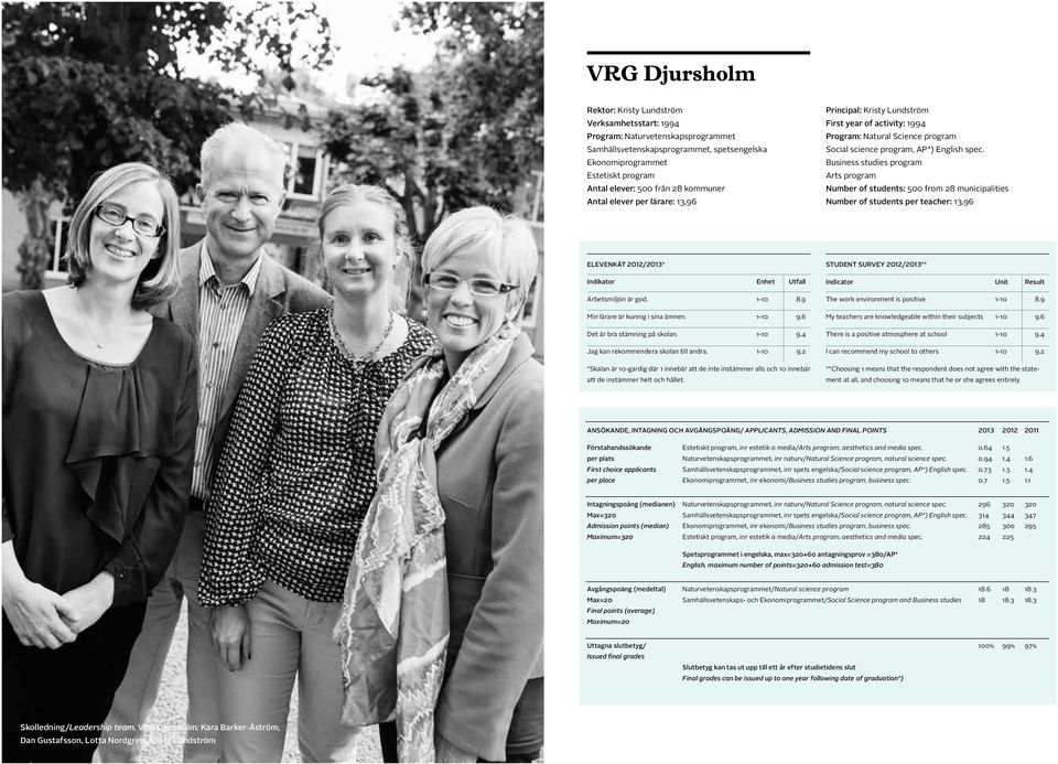 Business studies program Arts program Number of students: 500 from 28 municipalities Number of students per teacher: 13,96 Elevenkät 2012/2013* Indikator Enhet Utfall Arbetsmiljön är god. 1-10 8.