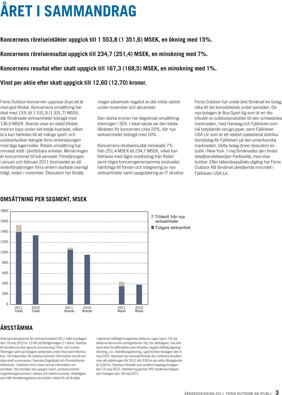 Fenix Outdoor koncernen uppvisar ånyo ett år med god tillväxt. Koncernens omsättning har ökat med 15% till 1 531,9 (1 331,7) MSEK, där förvärvade verksamheter bidragit med 136,0 MSEK.