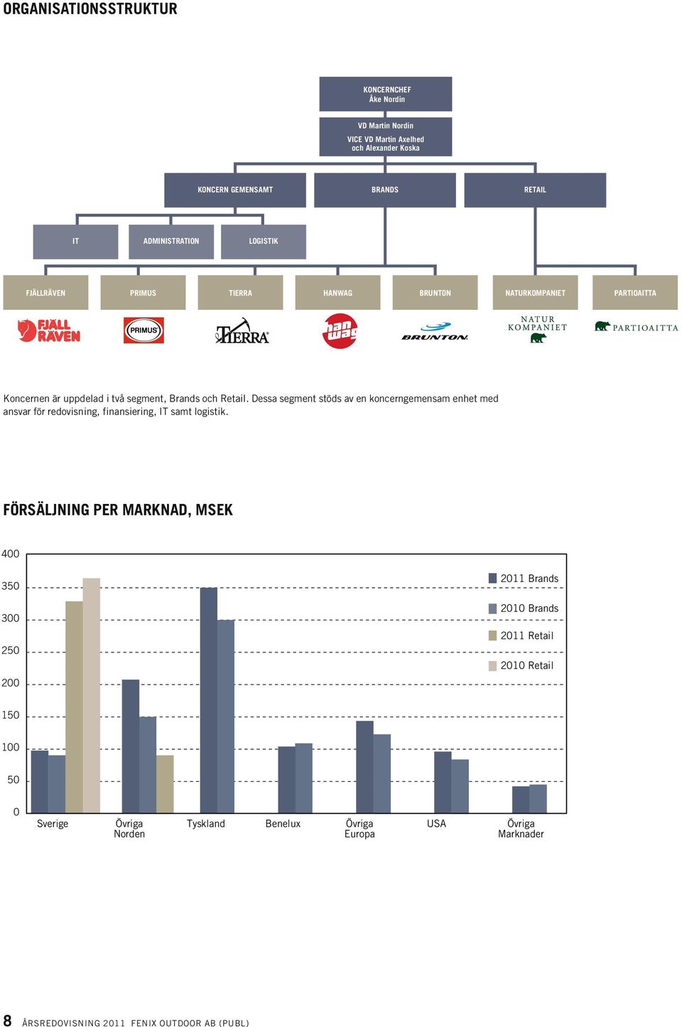 Dessa segment stöds av en koncerngemensam enhet med ansvar för redovisning, finansiering, IT samt logistik.