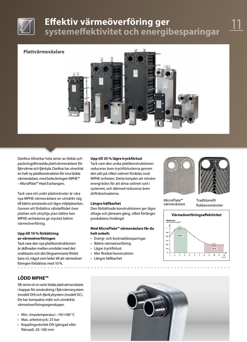 Tack vare ett unikt plattmönster är våra nya MPHE-värmeväxlare en utmärkt väg till bättre prestanda och lägre miljöpåverkan.