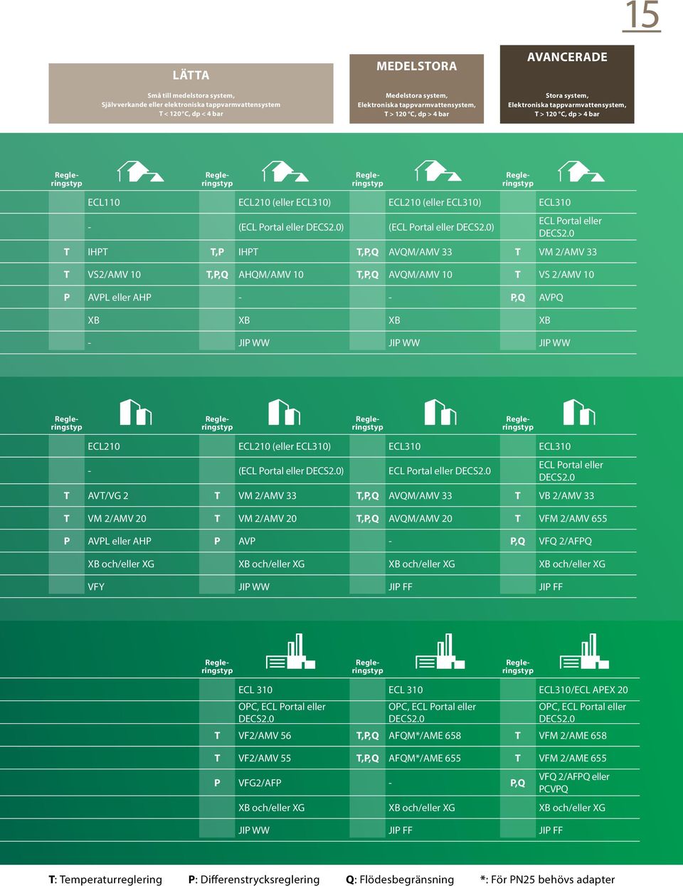 (ECL Portal eller DECS2.0) (ECL Portal eller DECS2.0) ECL Portal eller DECS2.