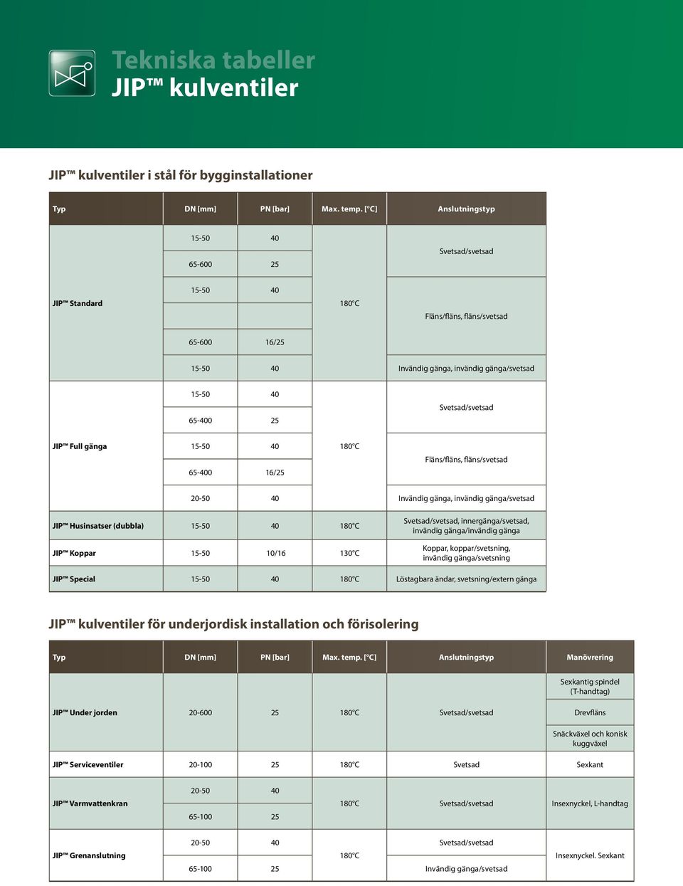 65-400 25 JIP Full gänga 15-50 40 65-400 16/25 180 C Fläns/fläns, fläns/svetsad 20-50 40 Invändig gänga, invändig gänga/svetsad JIP Husinsatser (dubbla) 15-50 40 180 C JIP Koppar 15-50 10/16 130 C