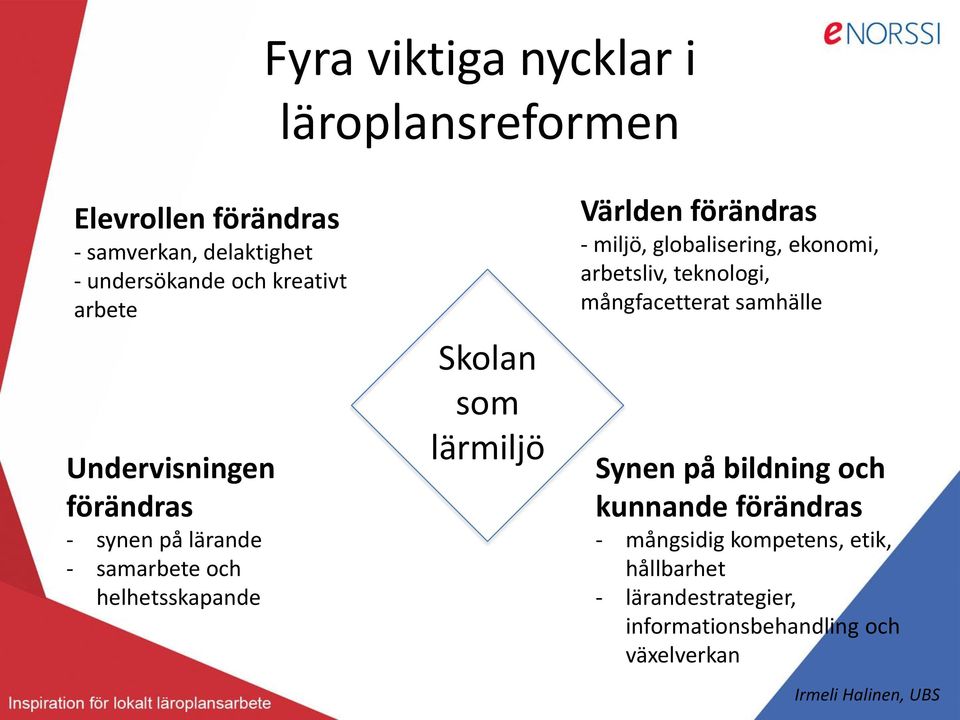 förändras - miljö, globalisering, ekonomi, arbetsliv, teknologi, mångfacetterat samhälle Synen på bildning och