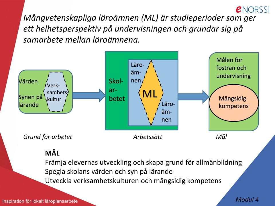 Grund för arbetet Arbetssätt Mål MA L Fra mja elevernas utveckling och skapa grund fo r