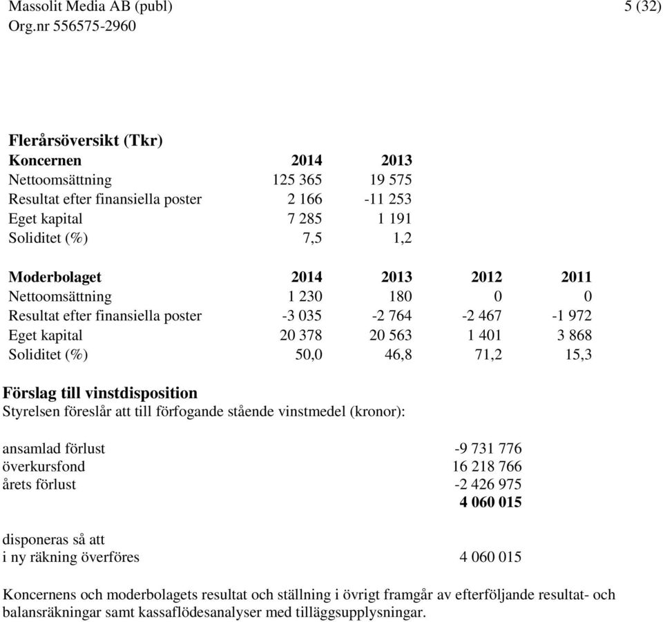 vinstdisposition Styrelsen föreslår att till förfogande stående vinstmedel (kronor): ansamlad förlust -9 731 776 överkursfond 16 218 766 årets förlust -2 426 975 4 060 015 disponeras så