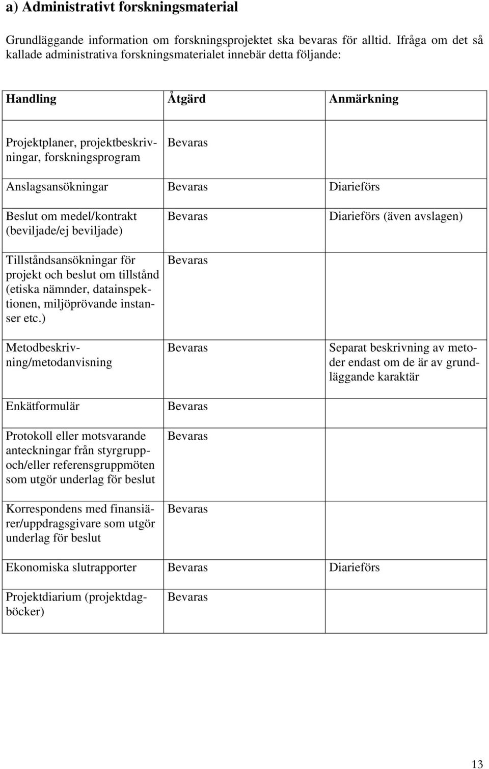 Bevaras Diarieförs Beslut om medel/kontrakt (beviljade/ej beviljade) Tillståndsansökningar för projekt och beslut om tillstånd (etiska nämnder, datainspektionen, miljöprövande instanser etc.