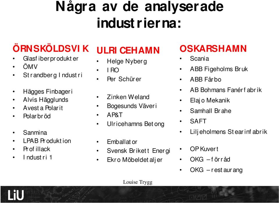 Bogesunds Väveri AP&T Ulricehamns Betong Emballator Svensk Brikett Energi Ekro Möbeldetaljer OSKARSHAMN Scania ABB Figeholms