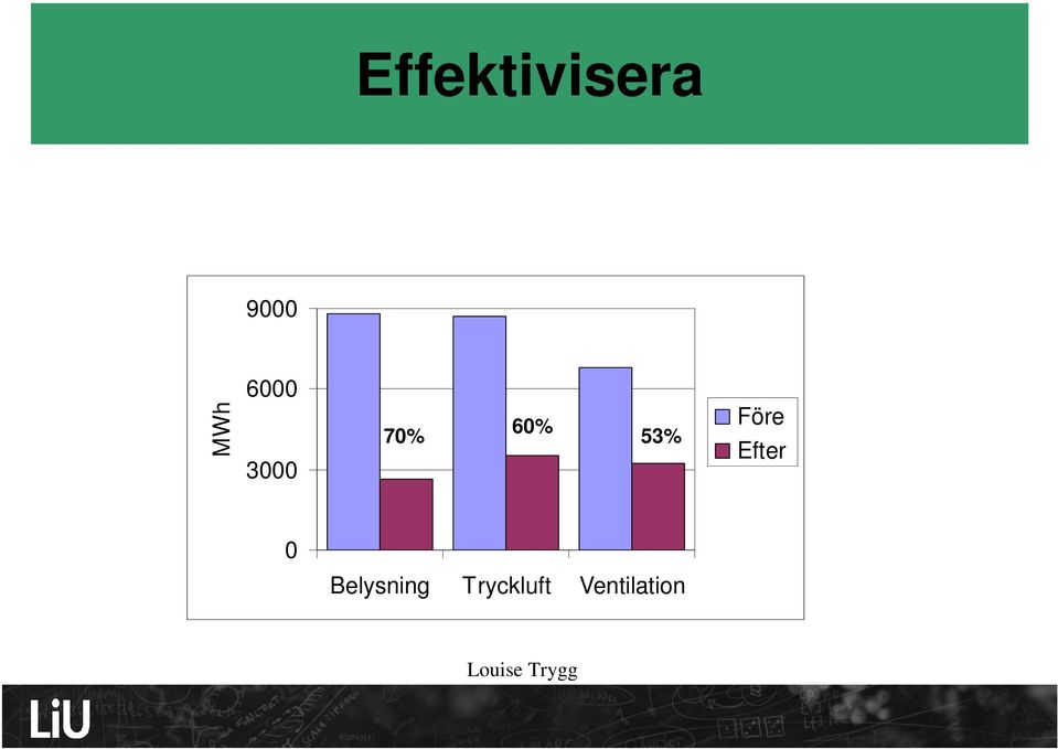 Före Efter 0 Belysning