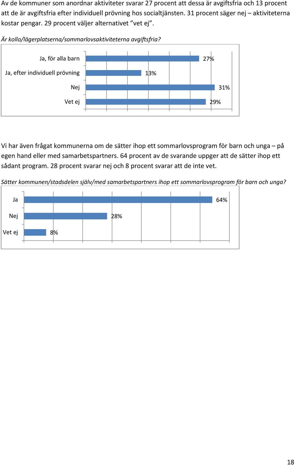 Ja, för alla barn 27% Ja, efter individuell prövning 13% 29% 31% Vi har även frågat kommunerna om de sätter ihop ett sommarlovsprogram för barn och unga på egen hand eller med