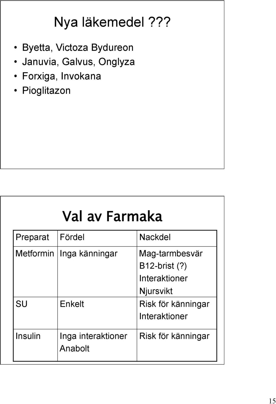 Pioglitazon Val av Farmaka Preparat Fördel Nackdel Metformin Inga känningar