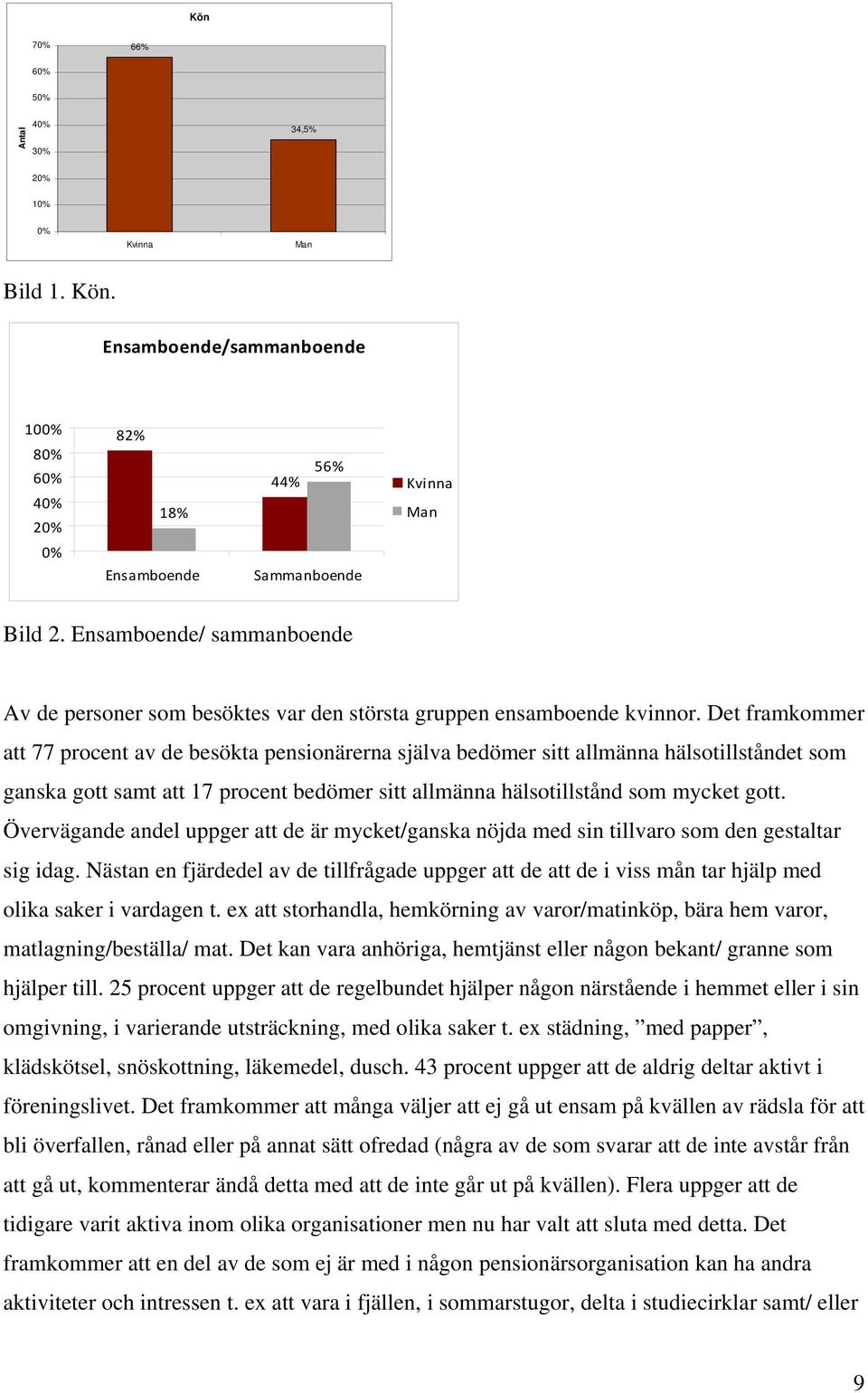 Det framkommer att 77 procent av de besökta pensionärerna själva bedömer sitt allmänna hälsotillståndet som ganska gott samt att 17 procent bedömer sitt allmänna hälsotillstånd som mycket gott.