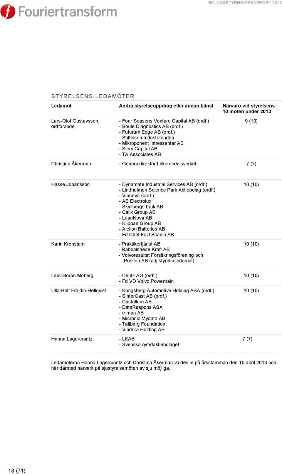 ) - Stiftelsen Industrifonden - Mikroponent Intressenter AB - Siem Capital AB - TA Associates AB 9 (10) Christina Åkerman - Generaldirektör Läkemedelsverket 7 (7) Hasse Johansson Karin Kronstam -