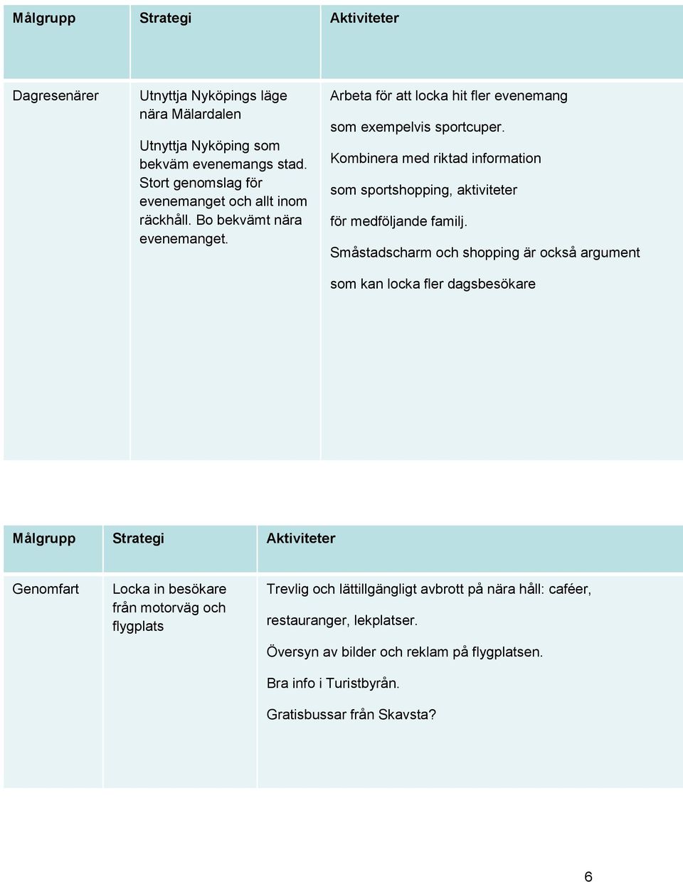 Kombinera med riktad information som sportshopping, aktiviteter för medföljande familj.