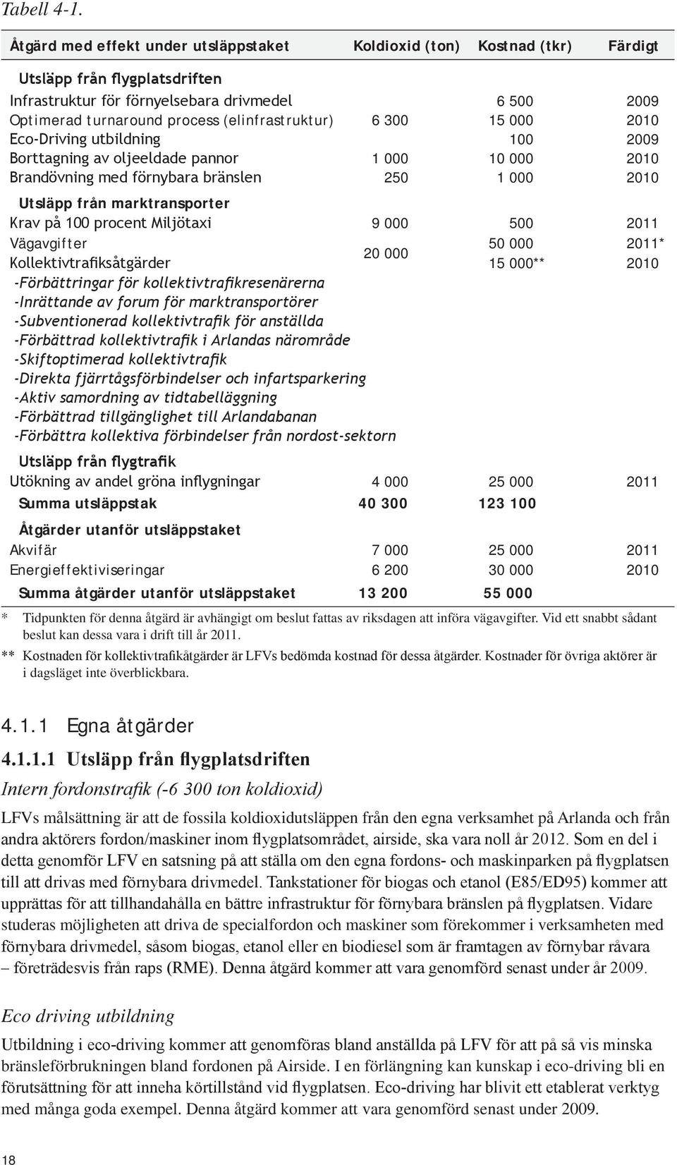 (elinfrastruktur) 6 300 15 000 2010 Eco-Driving utbildning 100 2009 Borttagning av oljeeldade pannor 1 000 10 000 2010 Brandövning med förnybara bränslen 250 1 000 2010 Utsläpp från marktransporter