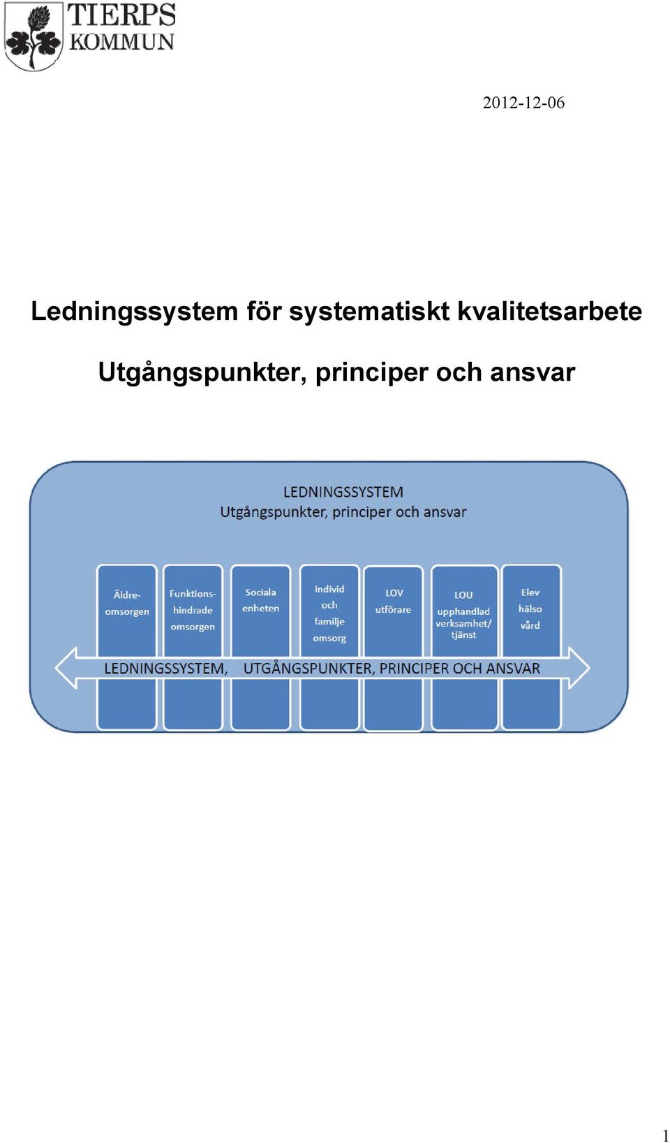 systematiskt