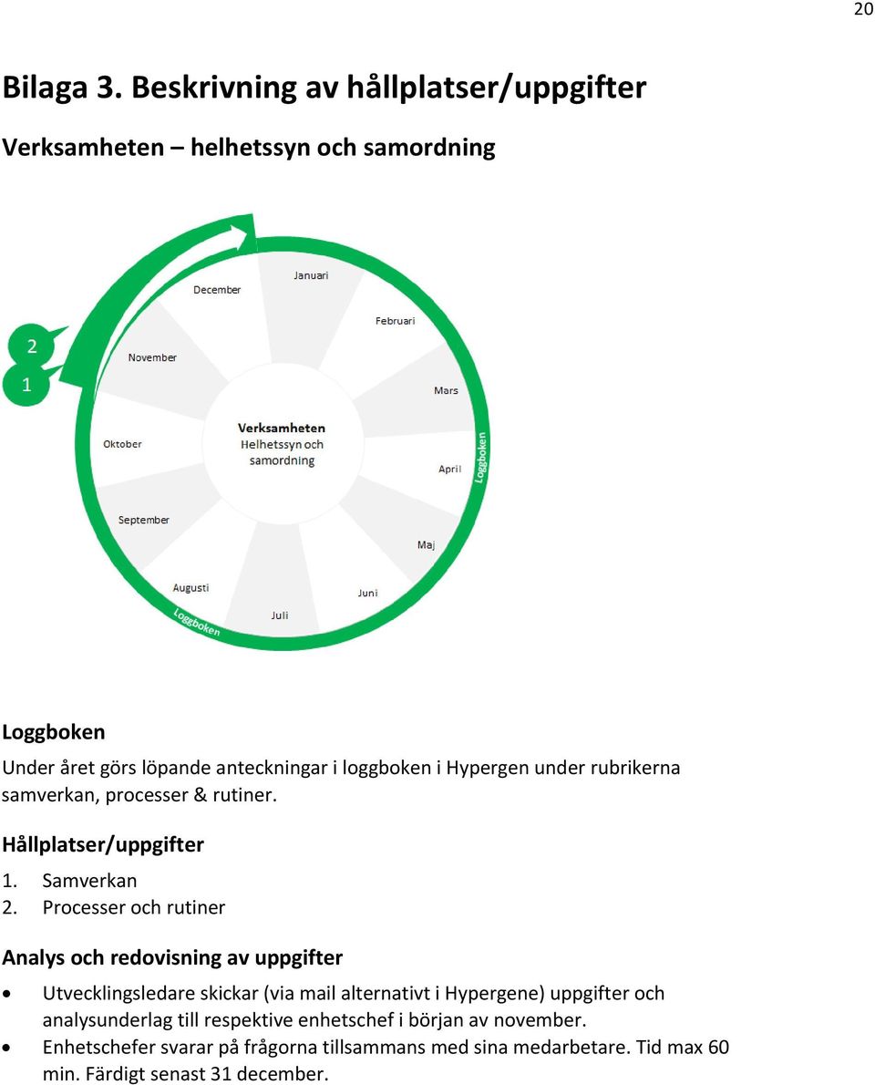 Hypergen under rubrikerna samverkan, processer & rutiner. Hållplatser/uppgifter 1. Samverkan 2.