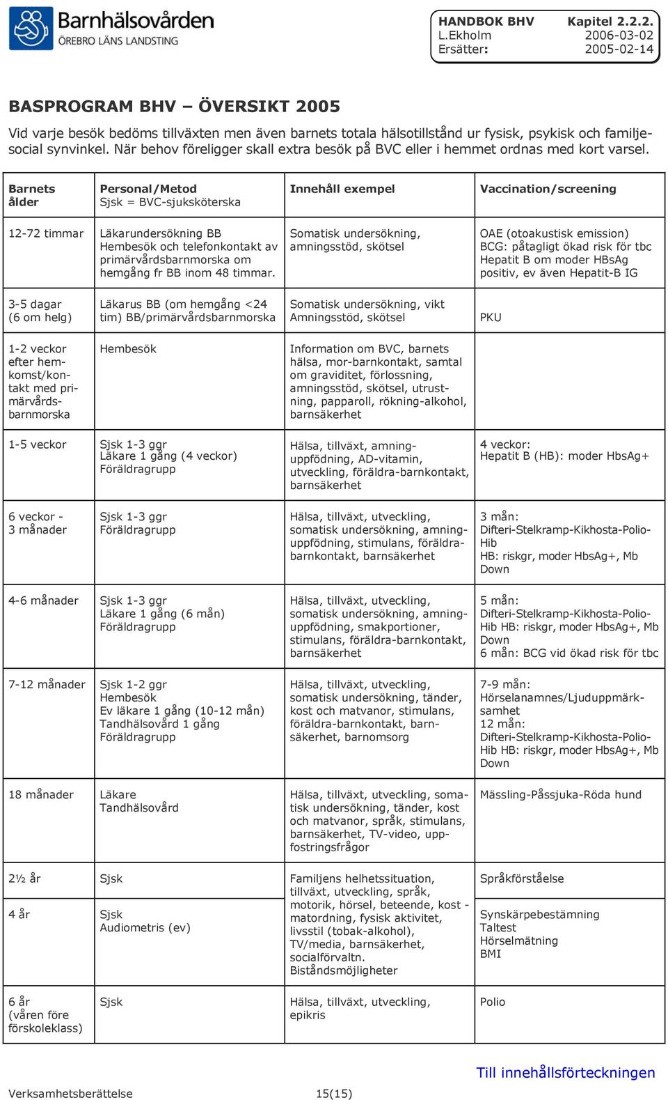 Barnets ålder Personal/Metod Sjsk = BVC-sjuksköterska Innehåll exempel Vaccination/screening 12-72 timmar Läkarundersökning BB Hembesök och telefonkontakt av primärvårdsbarnmorska om hemgång fr BB