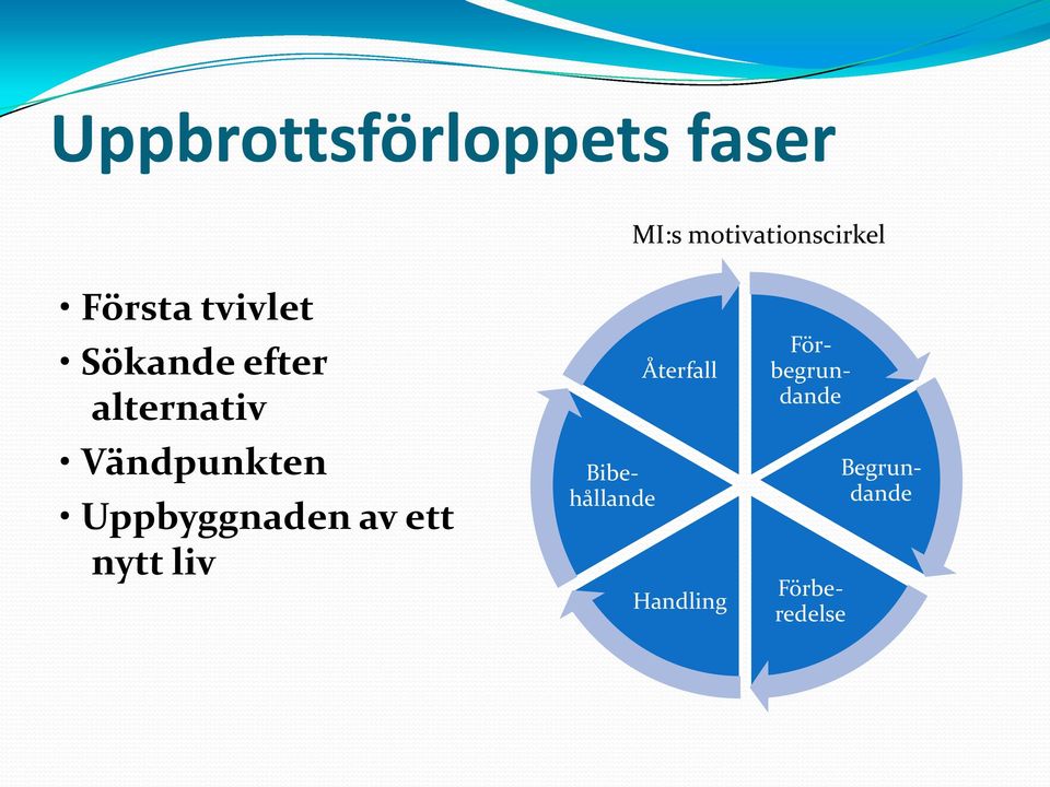 Vändpunkten Uppbyggnaden av ett nytt liv