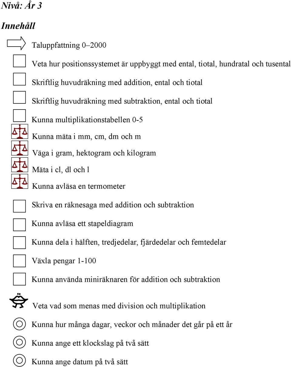 räknesaga med addition och subtraktion Kunna avläsa ett stapeldiagram Kunna dela i hälften, tredjedelar, fjärdedelar och femtedelar Växla pengar 1-100 Kunna använda miniräknaren för addition